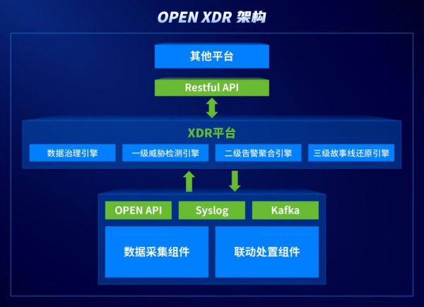 深度技术解析：深信服XDR如何实现多源数据融合分析？