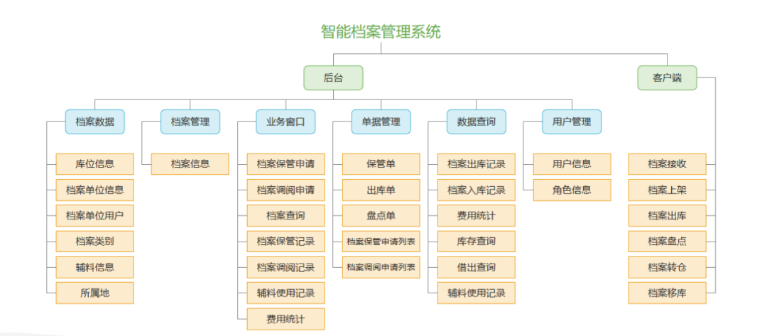 广州溯源信息利用RFID技术方案，助力国家档案管理信息化建设