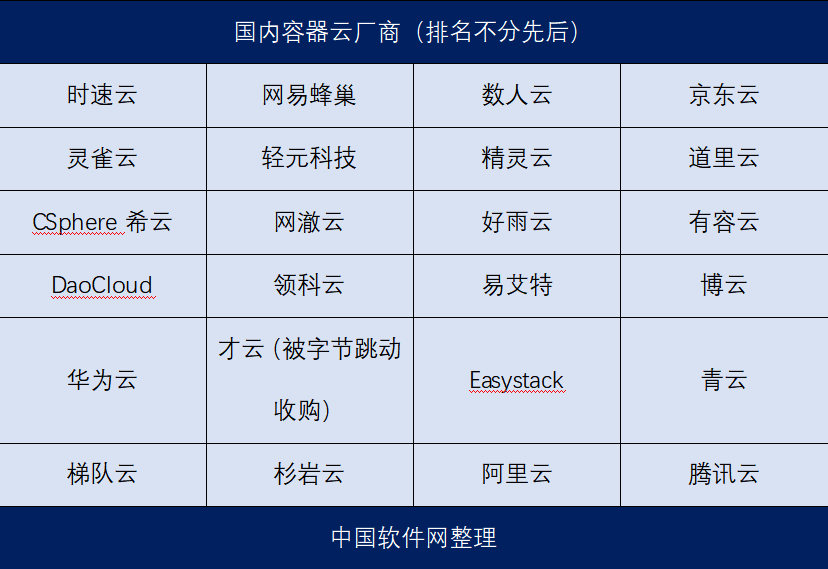 什么是云原生？一文读懂云原生