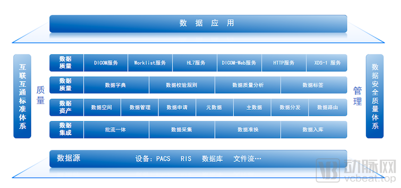 汇医慧影,信息化建设