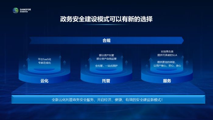 深信服MSS为政务系统打造高性价比、轻部署的“安全战衣”