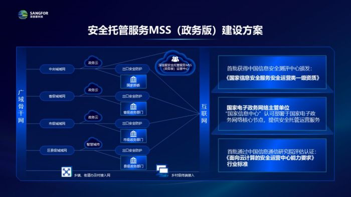 深信服MSS为政务系统打造高性价比、轻部署的“安全战衣”