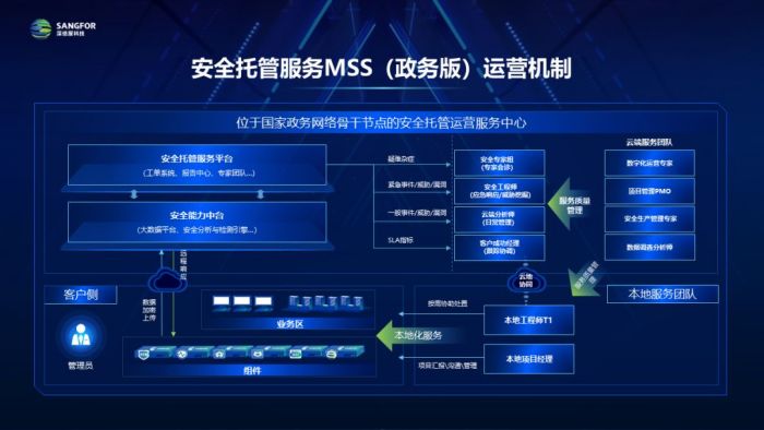 深信服MSS为政务系统打造高性价比、轻部署的“安全战衣”