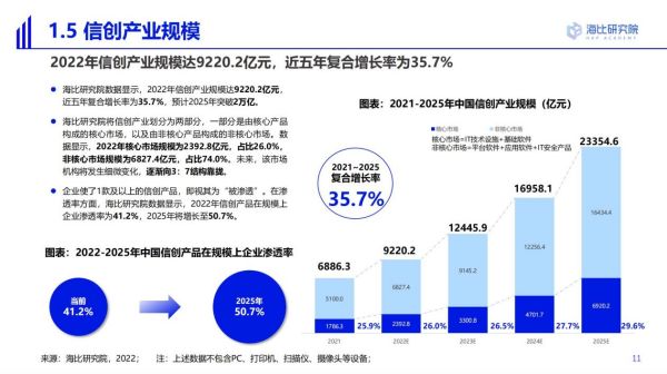 万亿级数字化信创生态，共富之路在哪？蓝凌有新解