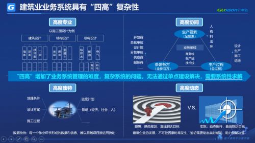 广联达袁正刚：坚定落实“系统性数字化”打造建筑企业核心竞争力