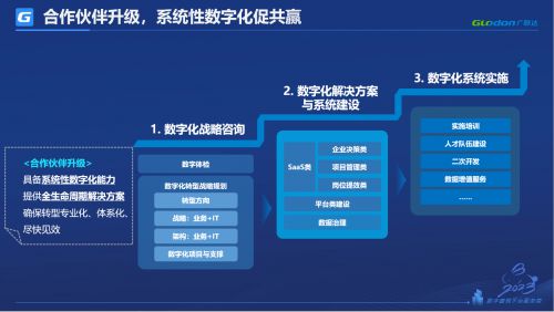 广联达袁正刚：坚定落实“系统性数字化”打造建筑企业核心竞争力