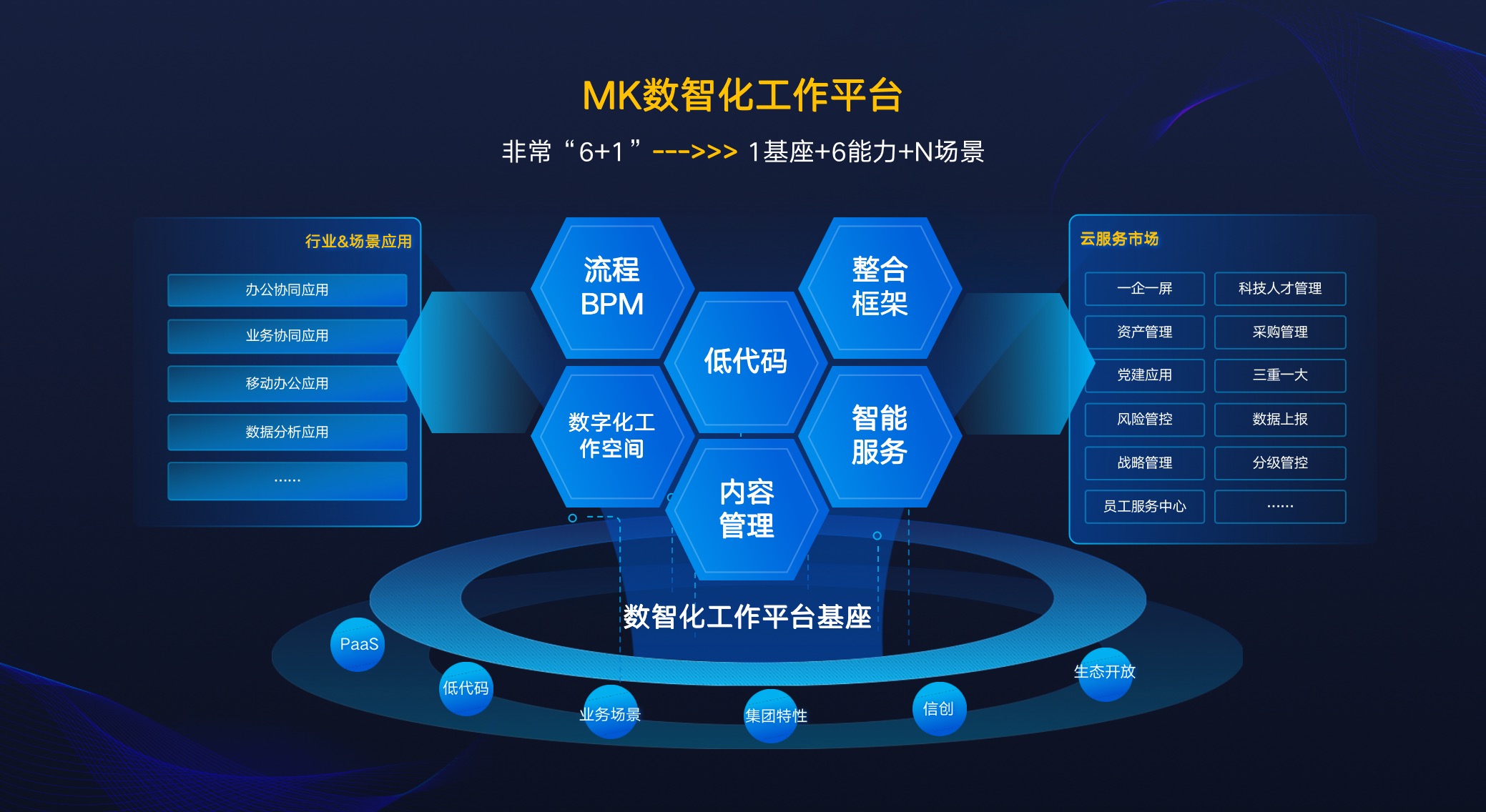 蓝凌,阿里云,智能办公