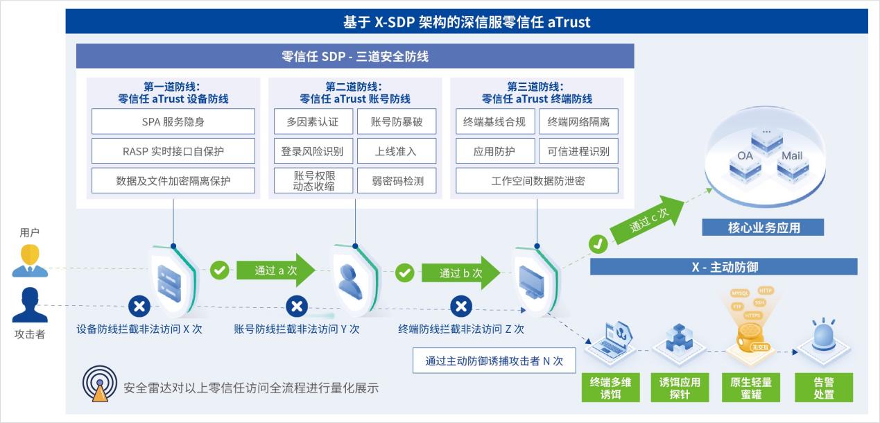 新一波“银狐”钓鱼攻击来袭，有何防范秘籍？