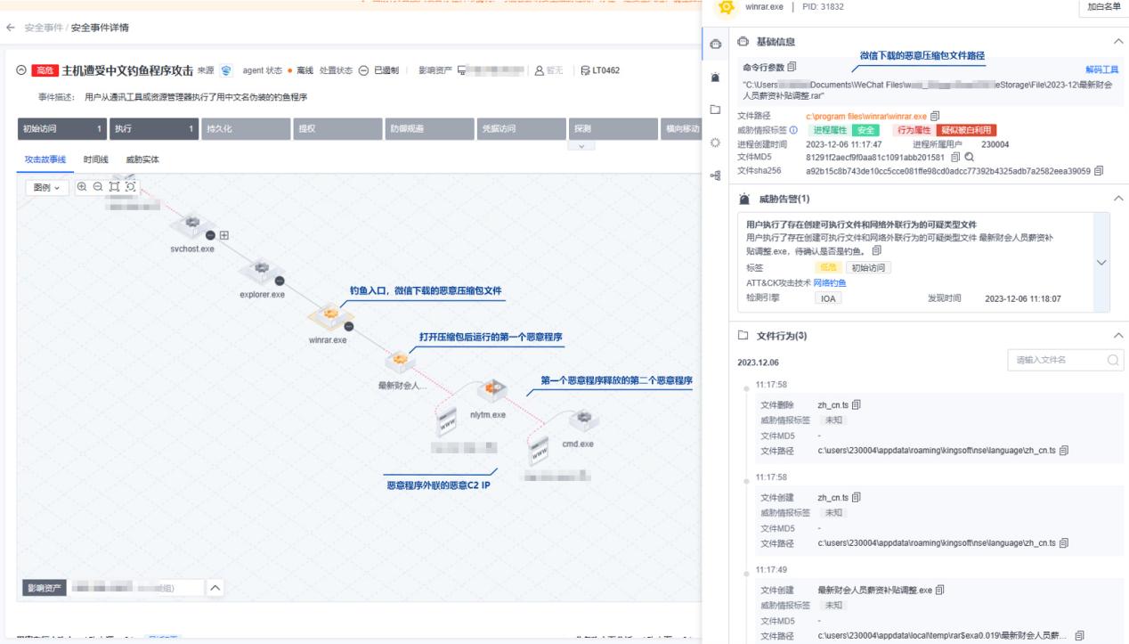 深信服XDR攻击故事线还原关键技术揭秘