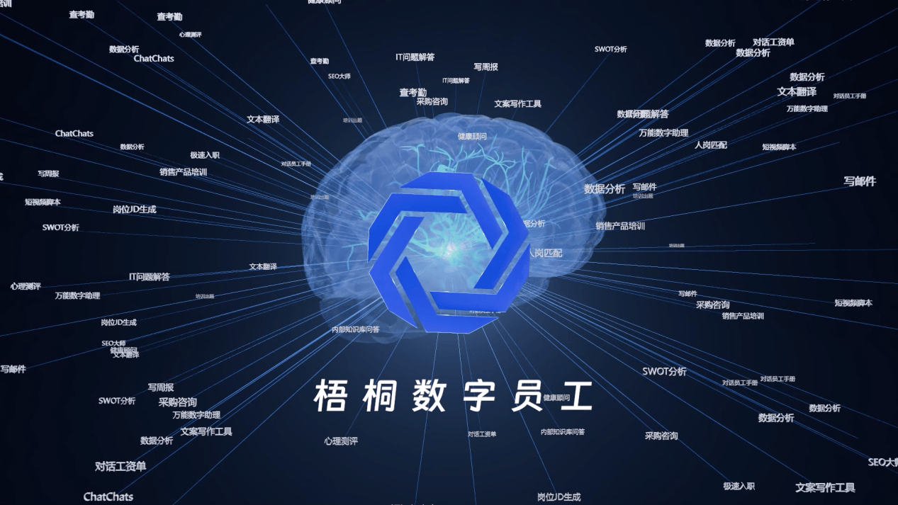 金柚网「梧桐数字员工」，以AI生产力工具助力企业创建专属机器人