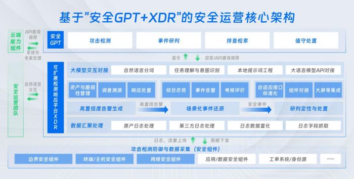 深信服位居IDC MarketScape XDR领导者类别