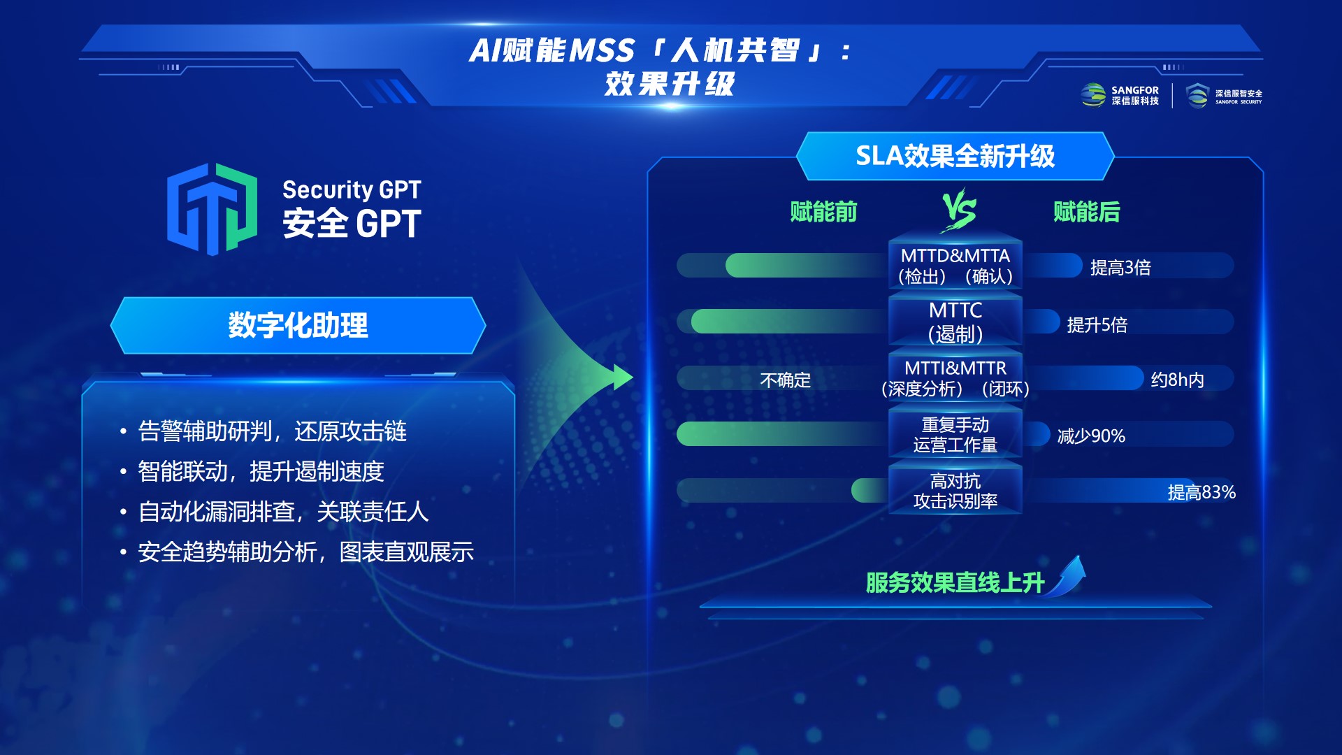 深信服政务MSS发布2周年，政务专家谈落地经验