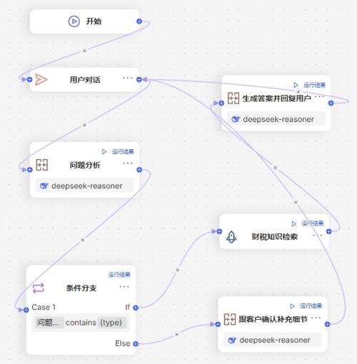 慧算账联合腾讯云接入DeepSeek，重塑财税服务新体验