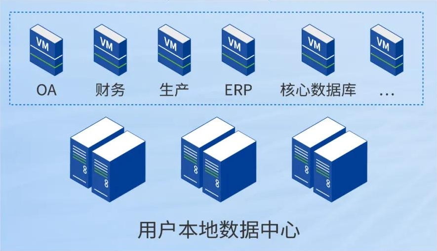 深信服超融合智能运维实战｜数据库卡慢处置的一次关键事件