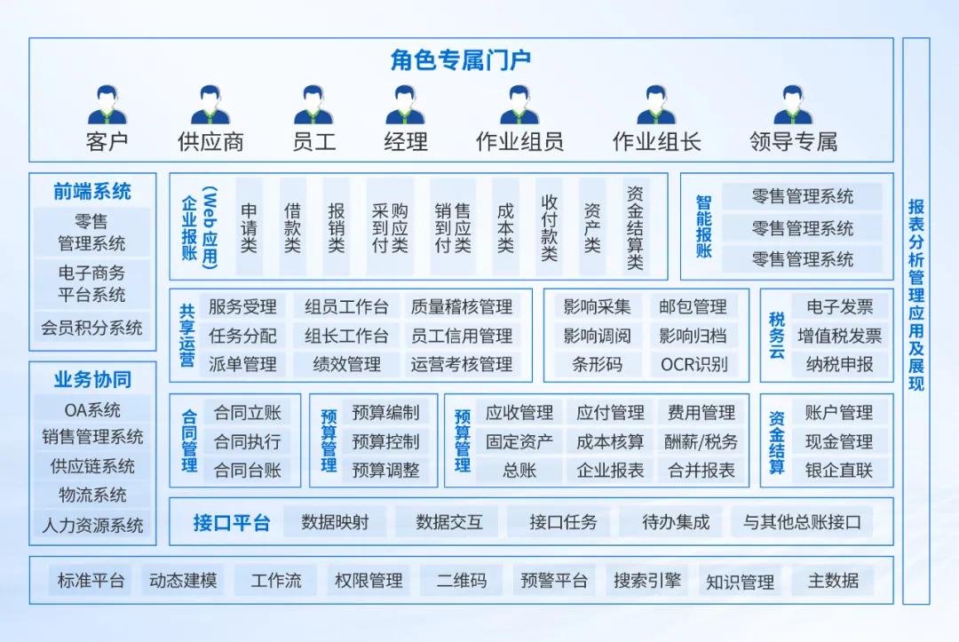 深信服托管云助力瑞派宠物医院全业务上云